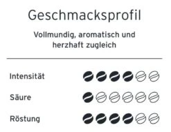 Tchibo Der Herzhafte Ganze Bohne -Mytime 4502092060 4061445303794 04